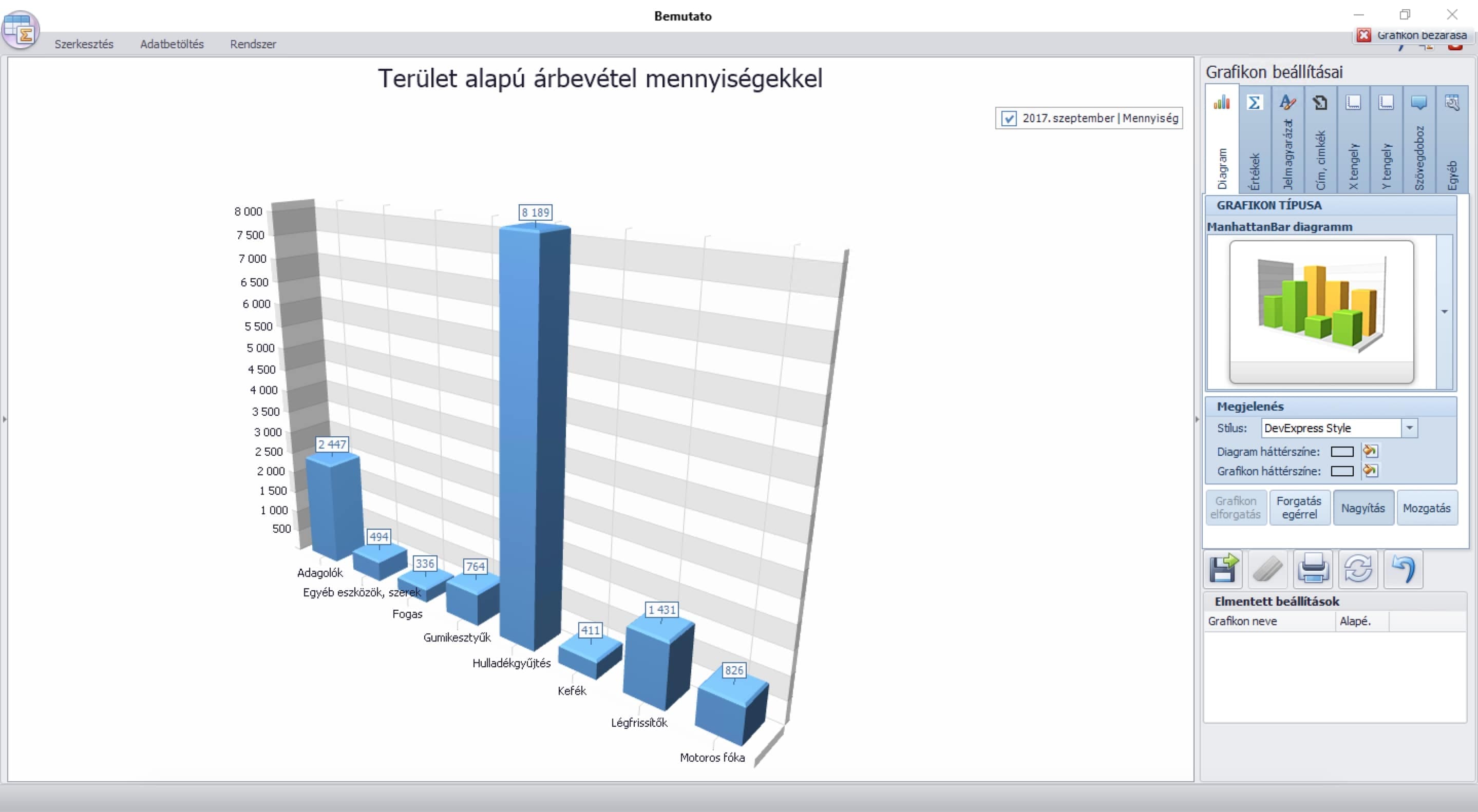 Cikkcsoport alapú árbevétel mennyiségekkel Kontrolling kimutatás képernyőképe